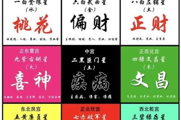 打造旺财门店风水秘笈
