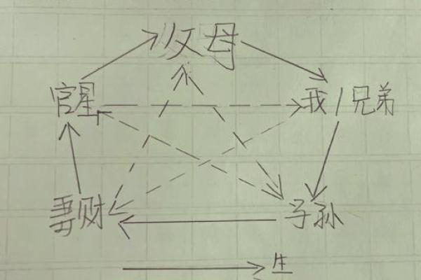八字六亲关系图表解析与应用技巧