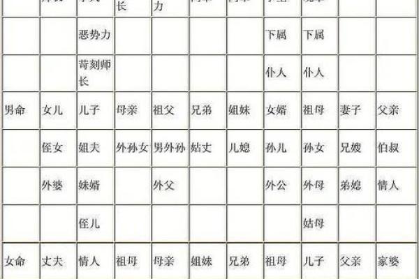 八字六亲关系图表解析与应用技巧