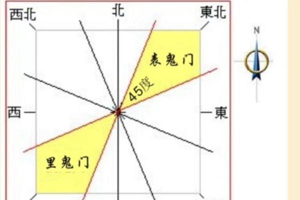 厂房风水禁忌解析 如何避免影响生产的风水问题