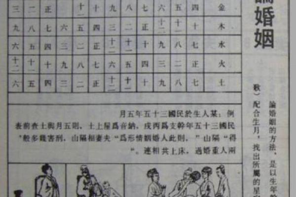 甲子姻缘与婚姻中的历练，如何让感情更成熟？