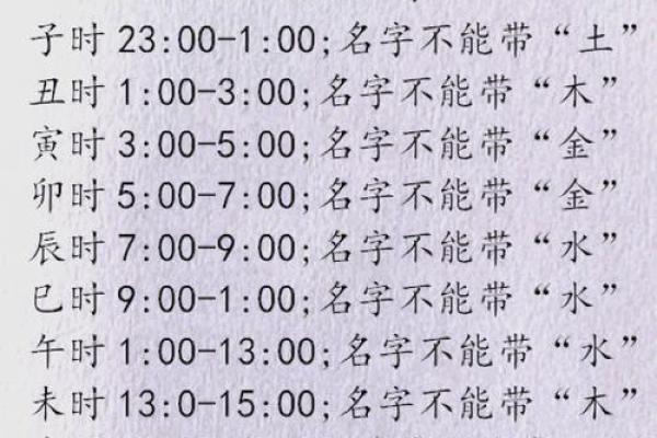晚上出生鼠宝宝取名技巧与注意事项 晚上出生鼠宝宝取名技巧与注意事项