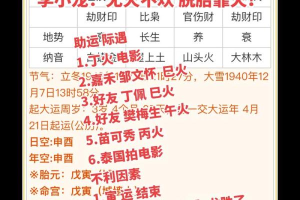 如何通过男孩八字调整运势，提升人生成功机率