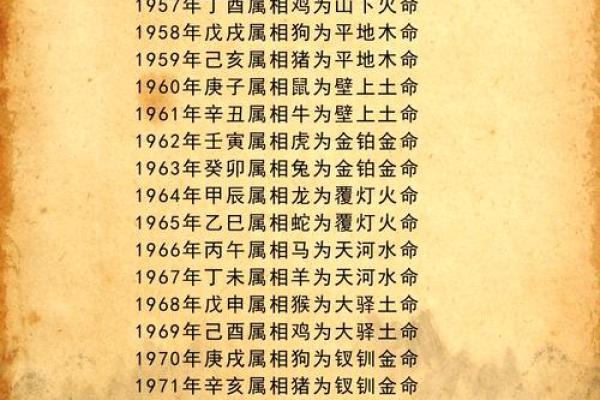 木命生肖如何影响命运与性格发展