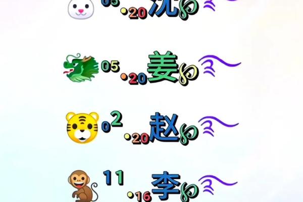 宝宝起名字网站大揭秘:如何根据生肖和八字起个好名字 宝宝起名字网站大揭秘:如何根据生肖和八字起个好名字