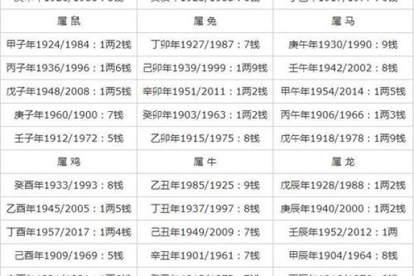 从生辰八字看命运走向，教你简单占字算命方法