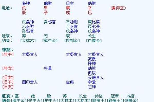 从生辰八字看命运走向，教你简单占字算命方法