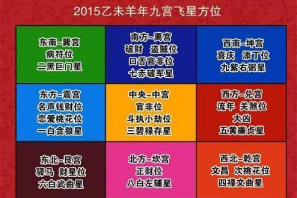 不容忽视的户型风水要素