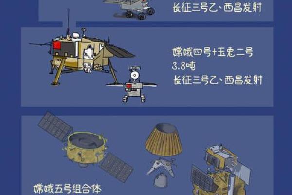 嫦娥命的奥秘解析：从神话传说到现代解读