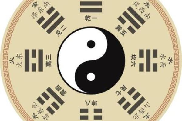 测五行八卦，揭开命运背后的秘密