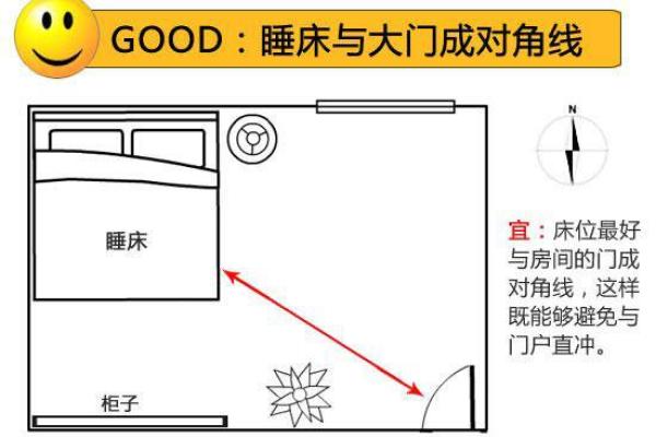 床的朝向如何影响睡眠质量与运势