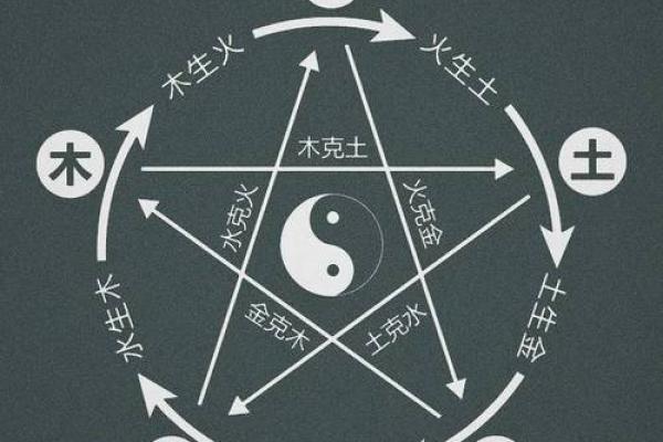 八字测试能揭示你的命运轨迹吗？快来看看答案！