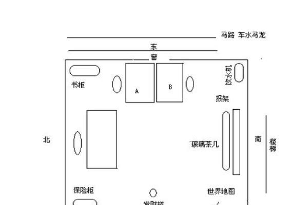 办公室座位风水布局：影响事业发展的关键因素