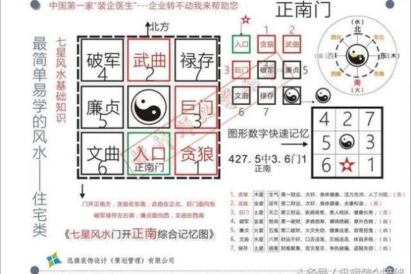 顶尖家居风水师排名及推荐分析