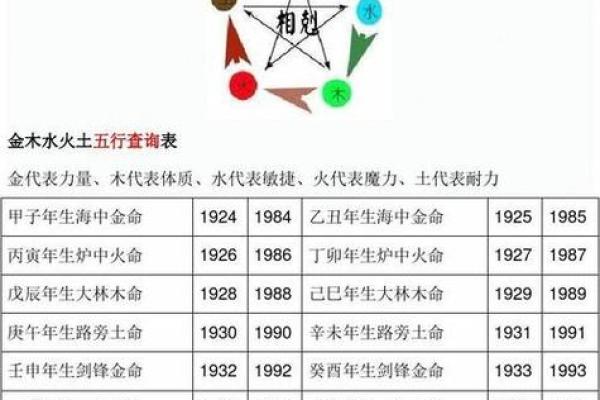 出生的人五行属性是什么?解析五行与命运的关系 出生的人五行属性是什么?解析五行与命运的关系