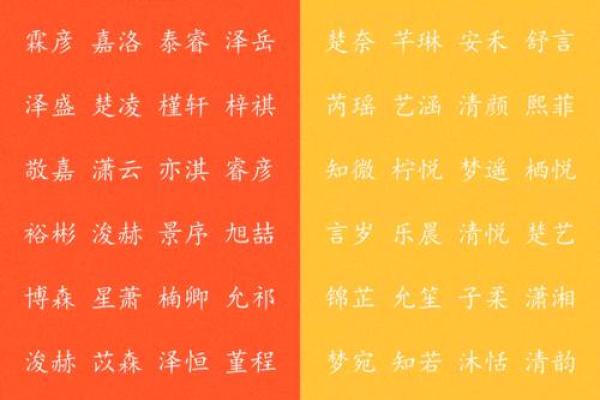 为宝宝起个有寓意的名字,传递父母的美好祝愿 为宝宝起个有寓意的名字,传递父母的美好祝愿