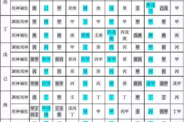 八字调候用神：为何它在命理中至关重要？