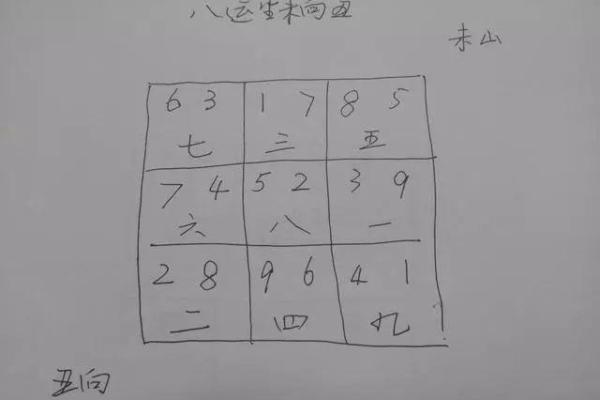 八运风水讲座全解：打造最强运势的秘密