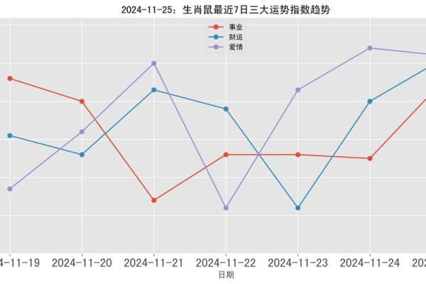 鼠人全年运程分月详解