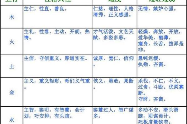 出生人的五行属性解析,命运与性格的关系揭秘 出生人的五行属性解析,命运与性格的关系揭秘
