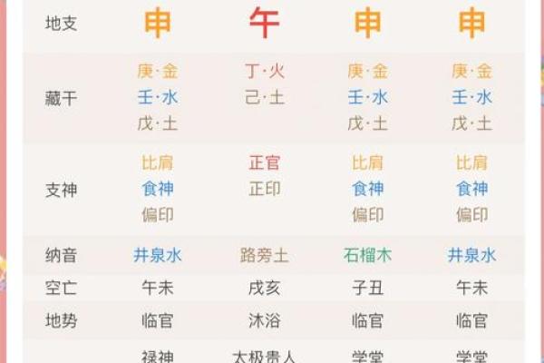 如何辨别什么命是好命？从五个方面分析