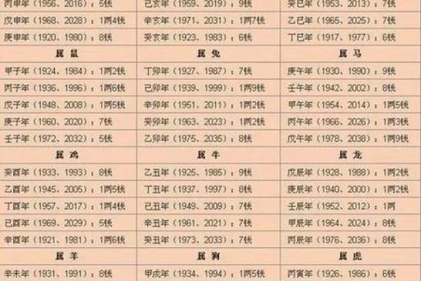 从出生的生辰八字看你的性格与命运走向
