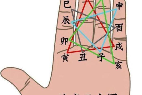 免费八字命运分析，揭开你未来的秘密