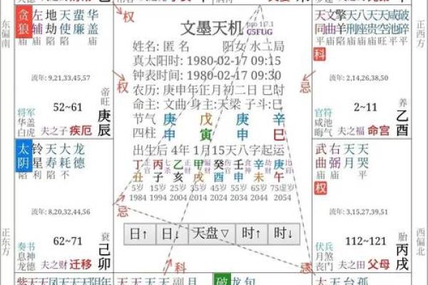 深度解读：如何从女命桃花看婚姻的走向