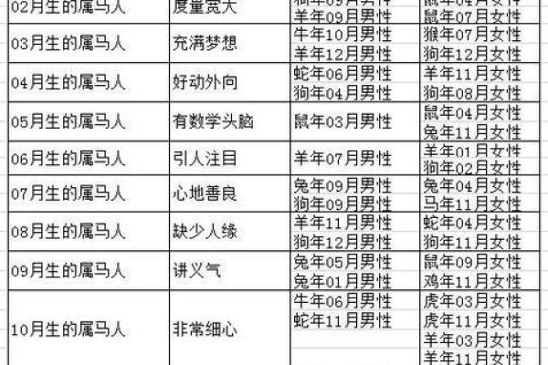 属马男与属牛女婚配的优势与挑战