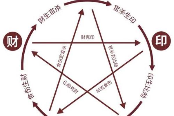 八字断流年：如何通过八字预测未来一年运势变化
