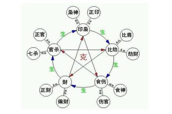 从生辰八字看婚姻缘分，真的是命中注定吗？