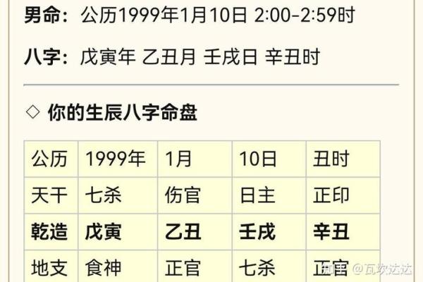 从生辰八字看婚姻缘分，真的是命中注定吗？