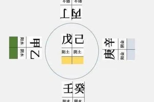 八字不清怎么办？教你如何解决这一困扰问题