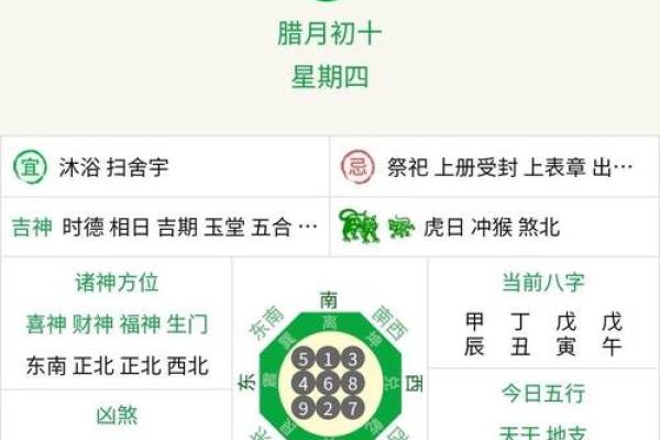 十二属相运势变化与预测