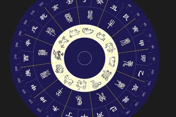 从生辰八字盘看你的事业运势和财富潜力