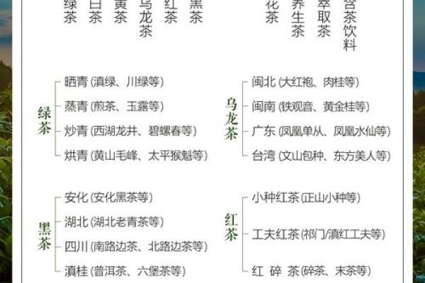 茶的多样命名与文化传承
