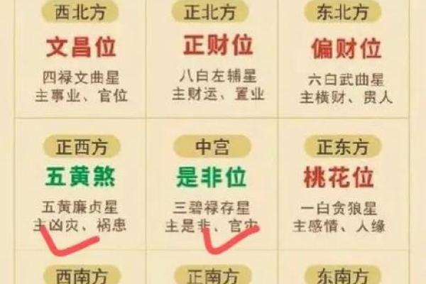 办公室风水宝座图解与布局指南
