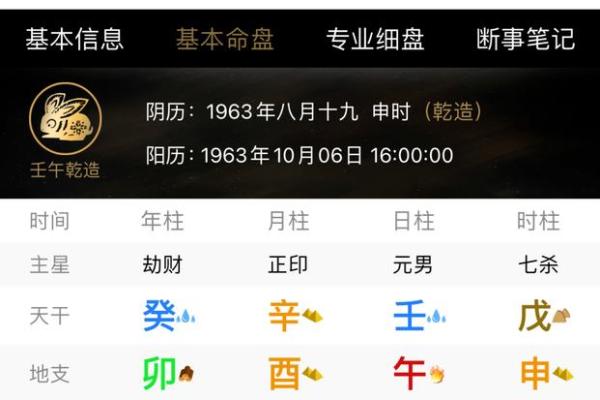 八字翻命理解析，让你了解自己真正的优势