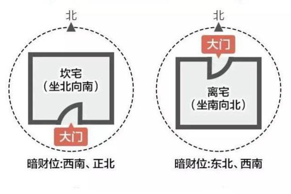 如何根据大门朝西调整家中财位提升运势