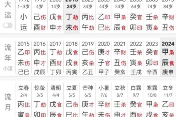 八字大运排布揭秘：如何准确推算人生运势走势