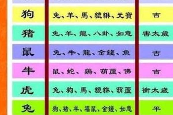 属鼠本命年如何找到自己的生命意义
