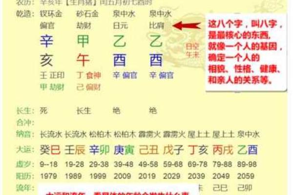 八字拱局揭秘：如何通过八字分析提升个人运势？
