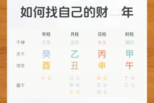 从生辰八字看命运走向，易经免费解析教你如何掌握未来
