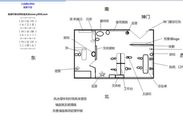办公室风水布局：坐南朝北提升工作运势的关键因素