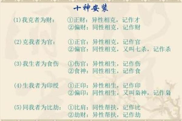 揭秘八字与十神的神奇关系，如何通过命理解锁人生密码