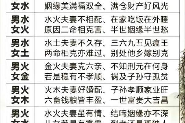 八字婚姻配对法则：你和TA真的合适吗？