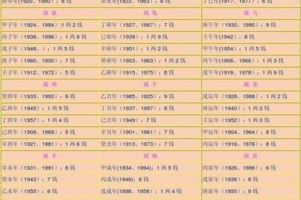 算命中几量几钱的基础与应用