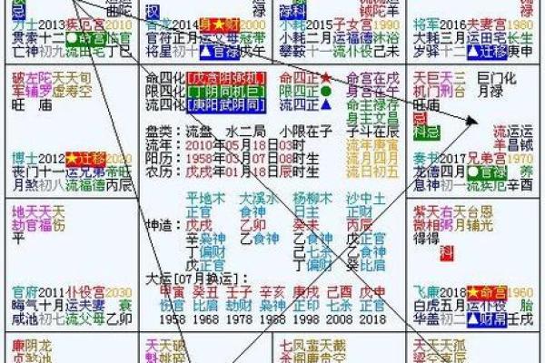 男命双桃花，情感运势如何与命运同步