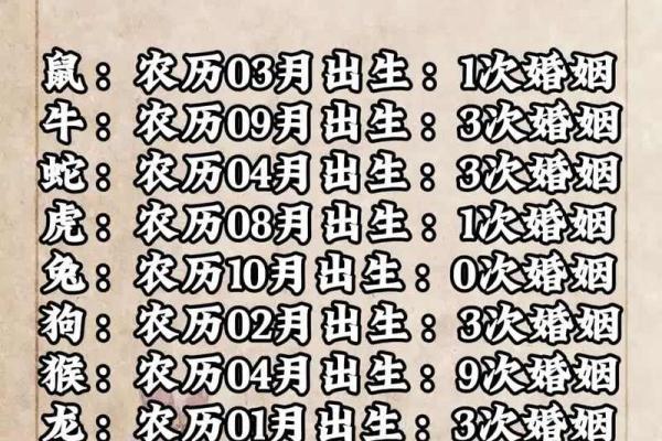 不花一分钱，如何根据生辰八字挑选完美结婚日期