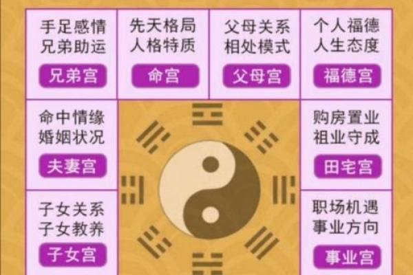 八字格局排盘解析：如何从八字中看出命运走向